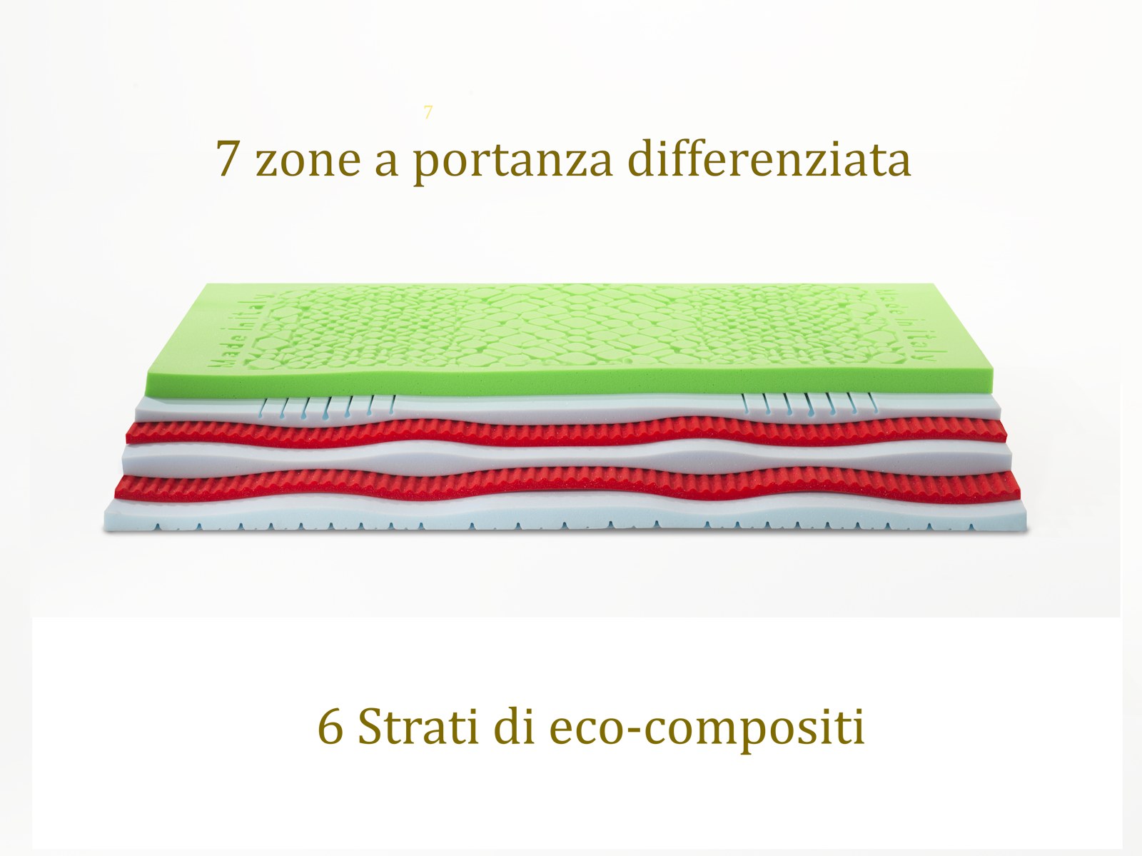 Interno in materiali bio 7 zone portanza differenziata