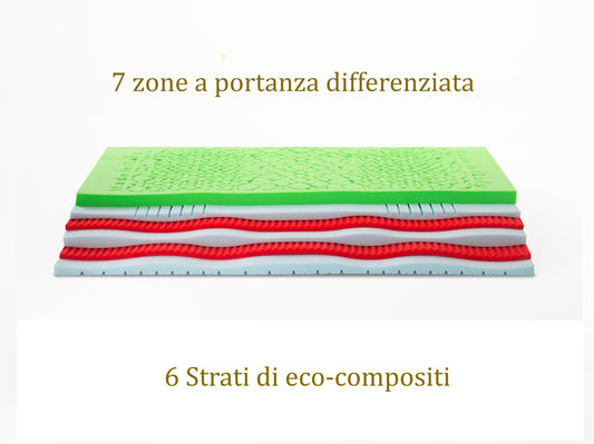 Interno in materiali bio 7 zone portanza differenziata